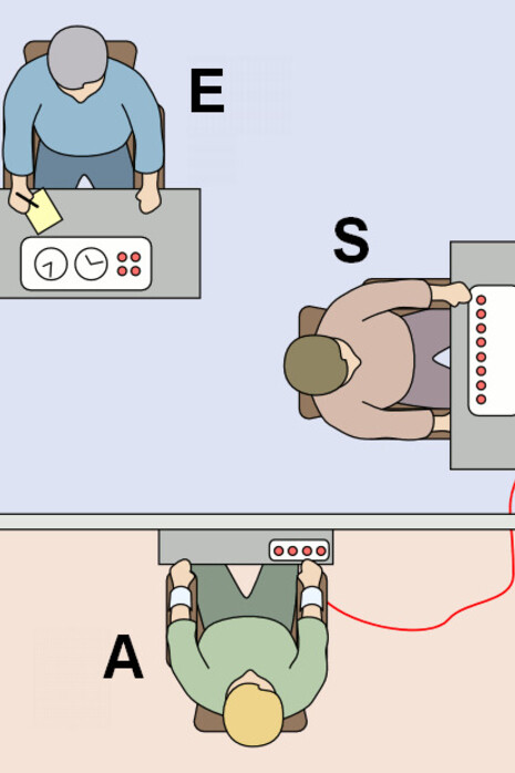 I risultati mostrarono che circa il 65% dei soggetti arrivò a infliggere scosse potenzialmente letali, rivelando la forza dell’obbedienza e la fragilità del giudizio morale individuale. Nell'esperimento sono coinvolte 3 persone: E - figura autoritaria, S - studente, A - attore