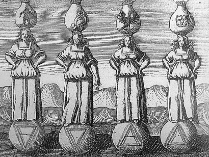 D. Stolcius von Stolcenberg, 1624, Viridarium chymicum, Francoforte sul Meno: I quattro elementi (da sinistra a destra, terra, acqua, aria e fuoco)