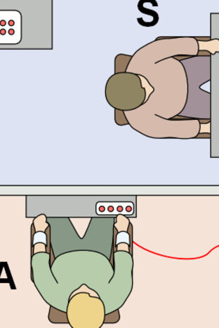 L’esperimento di Milgram indagava fino a che punto le persone fossero disposte a obbedire a un’autorità, anche infliggendo dolore a un altro essere umano. S, nel 65% dei casi continuerà a dare scosse ad A, fino a scosse potenzialmente letali