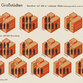 Image statistics “Residential density in large cities”, 1930. Courtesy of Musa Museum