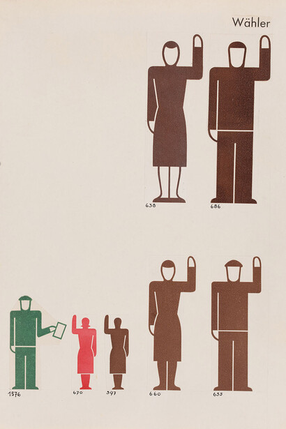 Pictogram from the Picture dictionary of the Gesellschafts- und Wirtschaftsmuseums in Vienna, 1930–1933. Mit freundlicher genehmigung des Musa Museums