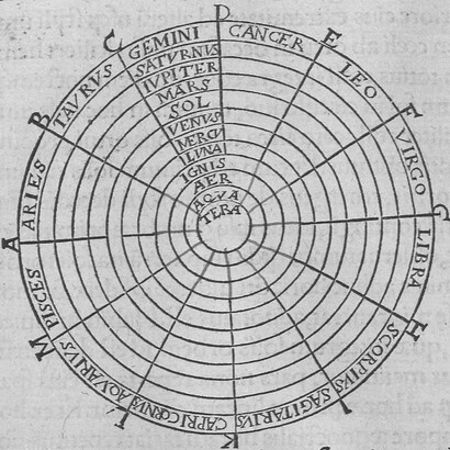 Marcus Tullius Cicero e Ambrosius Theodosius Macrobius, Zodiaco, 1526, xilografia su carta